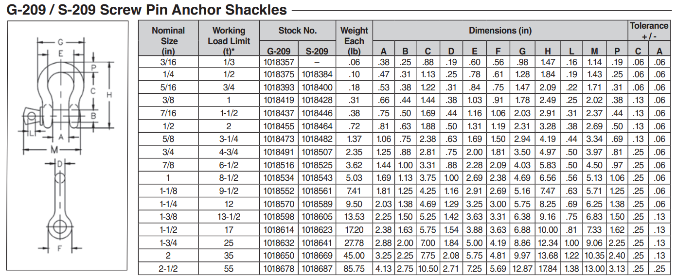 Crosby G-209 Galvanized Screw Pin Shackles from GME Supply